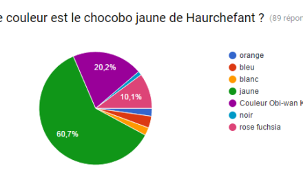 Résultats du premier concours FFXIV de noël 2015 !