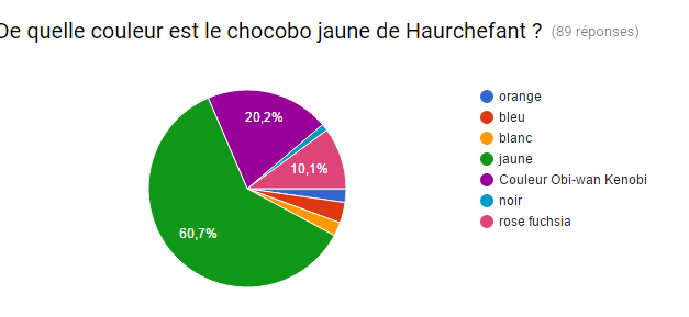 Résultats du premier concours FFXIV de noël 2015 !