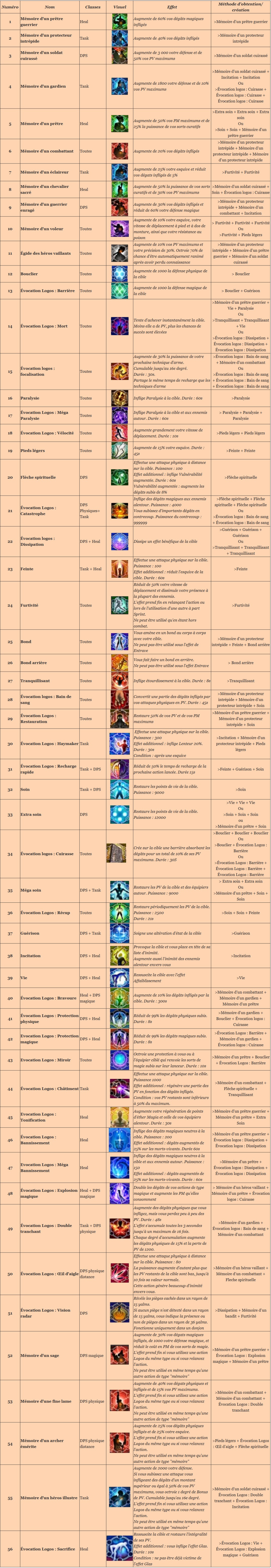 Guide complet: Eureka Pyros - FFXIV Eorzea Times