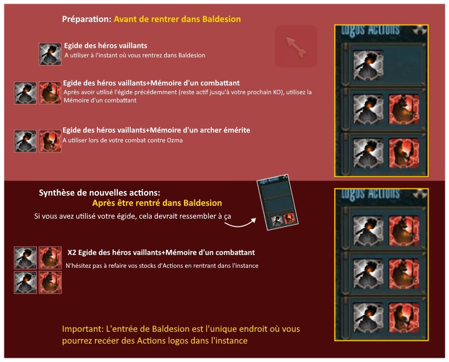 DPS Physique distance 3 emplacements