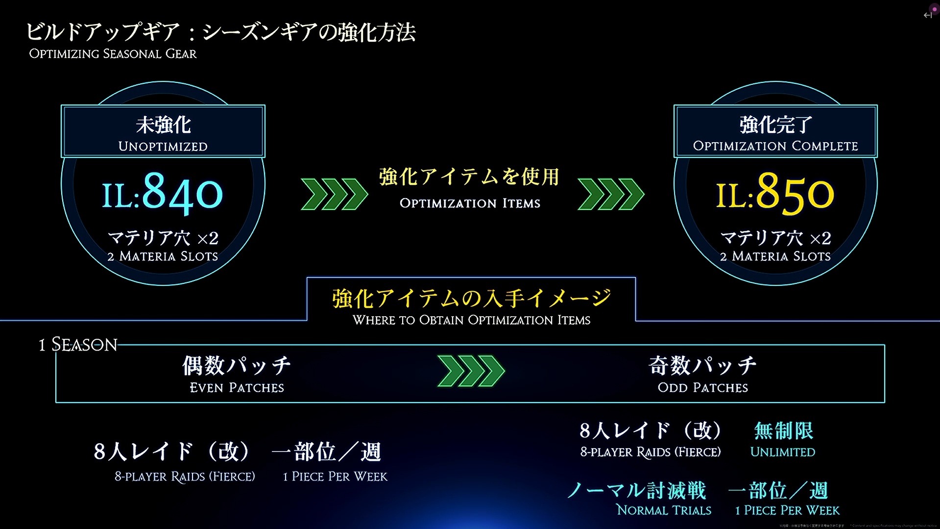 Optimisation-equipement-saison-evercold-evolution