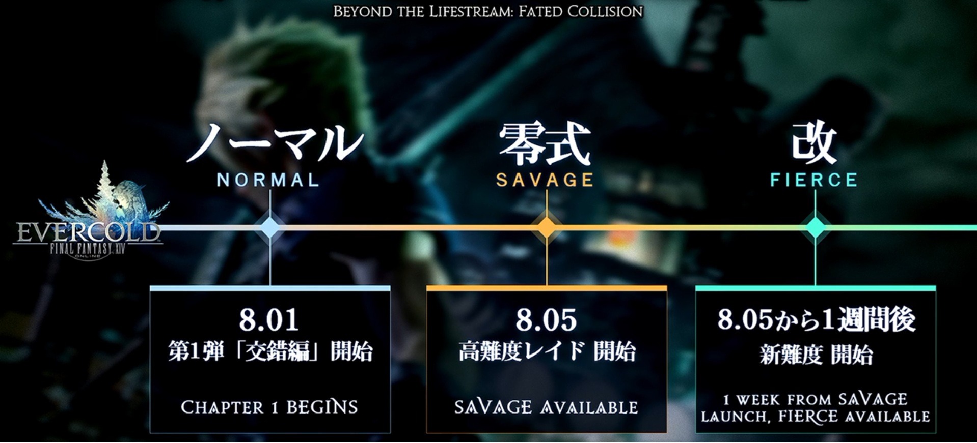 ffxiv-evercold-raid8-beyond the lifestream-planning